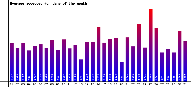 Days of the Month Image