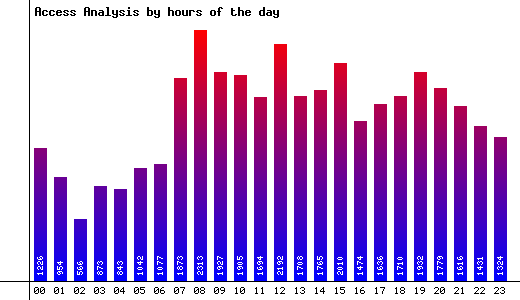 Hours of the Day Image