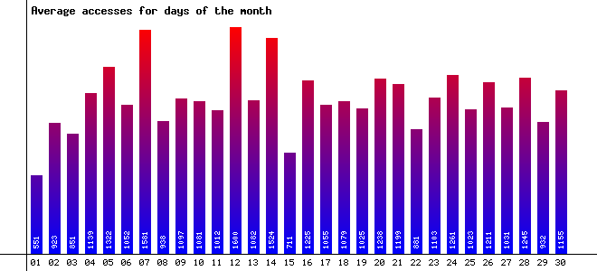 Days of the Month Image
