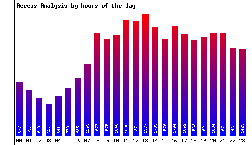 Hours of the Day Image