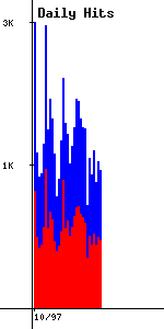 Daily Trends Image