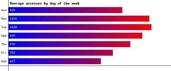Days of the Week Image