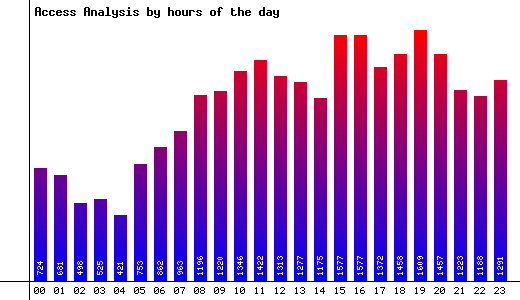 Hours of the Day Image