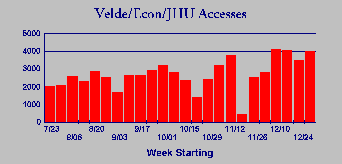 Access Graph