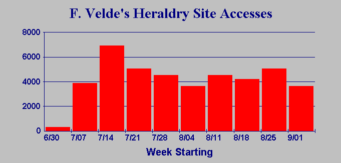 Access Graph