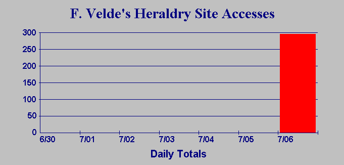 Access Graph