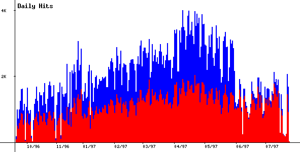 Daily Trends Image