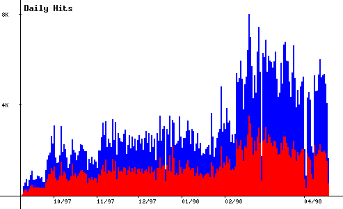 Daily Trends Image