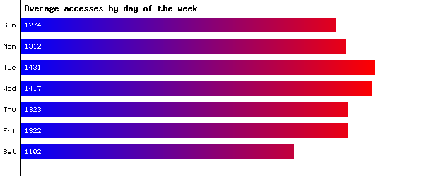 Days of the Week Image