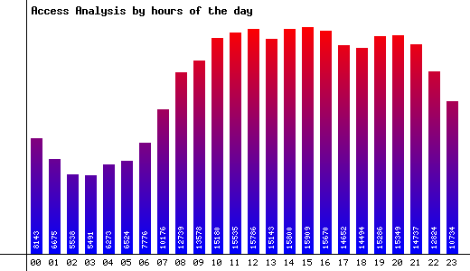 Hours of the Day Image