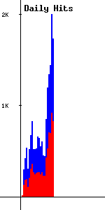 Daily Trends Image