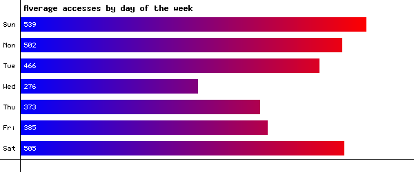 Days of the Week Image